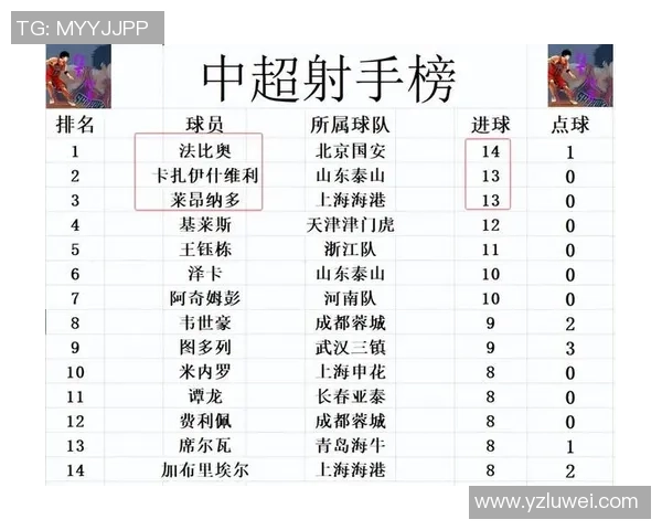 上海篮球队在钻石联赛积分榜上以80分稳居第一名展现强劲实力