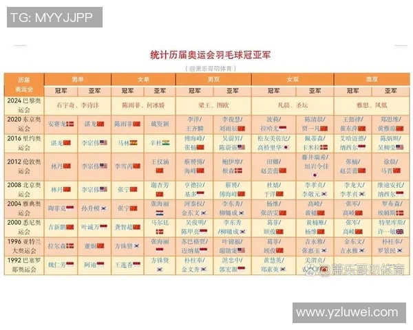 奥运会点评:上海羽毛球队的配合表现 奥运会点评:上海羽毛球队的配合表现