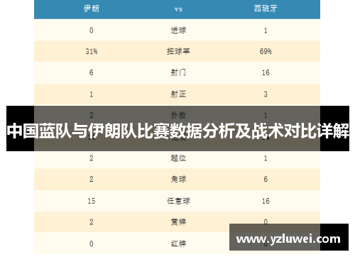 中国蓝队与伊朗队比赛数据分析及战术对比详解