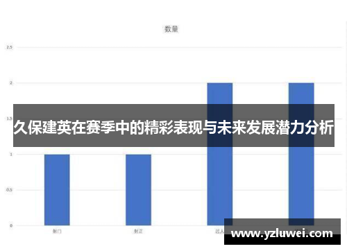 久保建英在赛季中的精彩表现与未来发展潜力分析